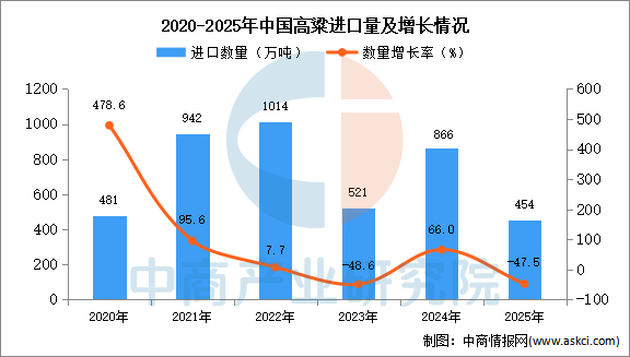 12���й�������������ͳ�Ʒ�����������454���