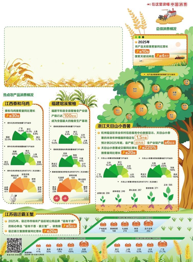 �ر�ũƷ����ζ���䡰Ʒλ��